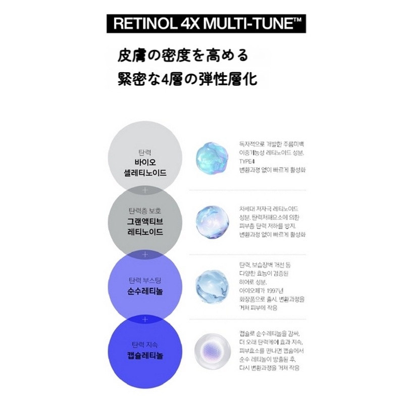 レチノールスーパーバウンスセラム 30m + STEM3 CREAM 10ml + BIO CONDITIONING ESSENCE FOAM 30ml / EXCLUSIVE SET