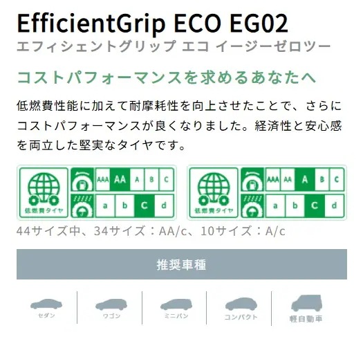 25年製 EfficientGrip ECO EG02 175/65R14 82S 夏タイヤ 高コスパ 低燃費 ウェット性能 [営業日午前着金で当日出荷][取付け店へ直送OK]