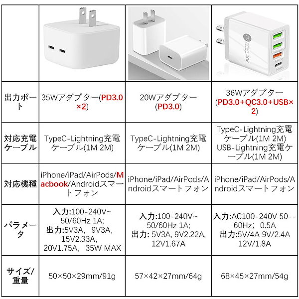 iPhone急速充電器 36W 20W iPhone5-14で利用可能 ACアダプター Lightning充電ケーブル iPhoneケーブル  Type-C