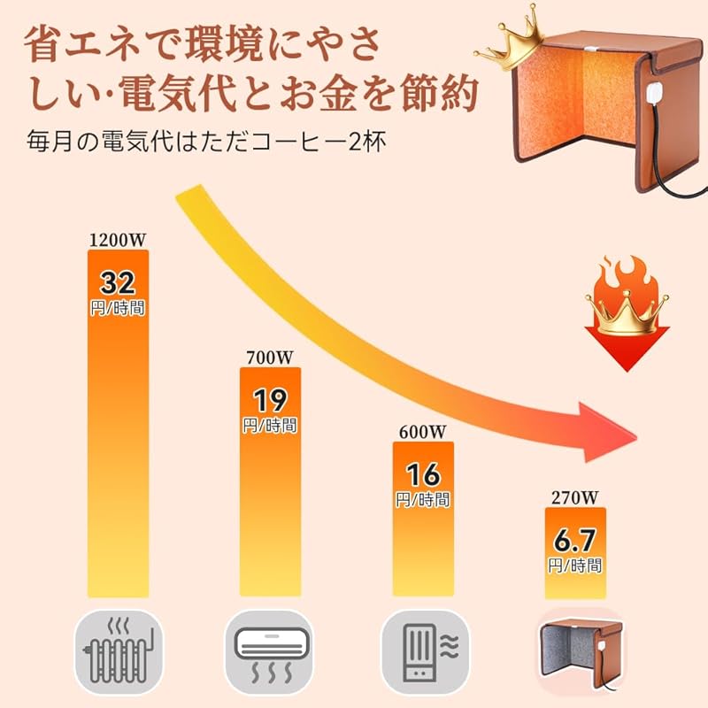 【国内即発】【2024年新版】Ninonly パネルヒーター デスクヒーター 遠赤外線 折りたたみ式 リモコン付き 足元ヒーター 超大寸法 省エネ 時間タイマー付 冷え対策 暖房 過熱保護 3段階の温 【国内即発】【2024年新版】Ninonly パネルヒーター デスクヒーター 遠赤外線 折りたたみ式 リモコン付き 足元ヒーター 超大寸法 省エネ 時間タイマー付 冷え対策 暖房 過熱保護 3段階の温