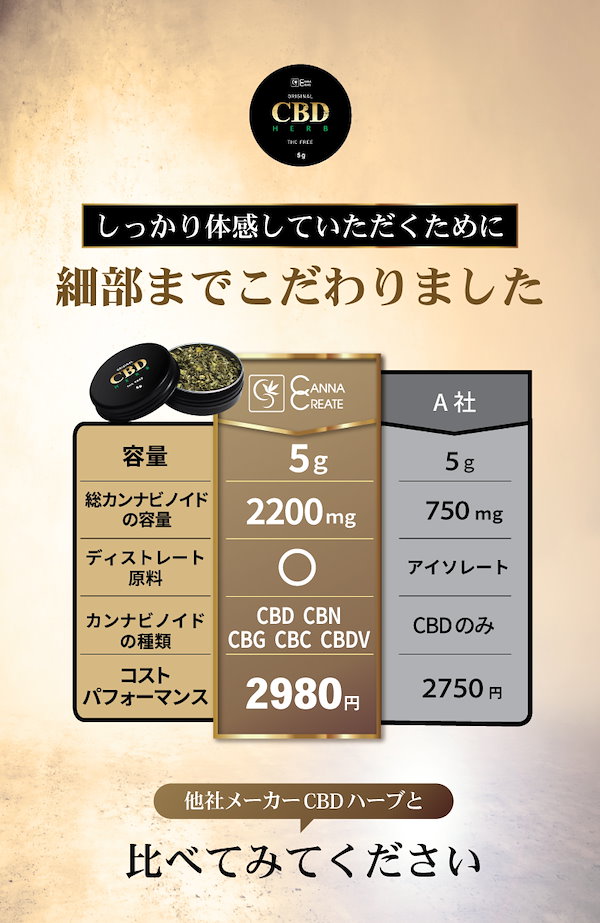【即日発送】CNP0.5ml 高濃度配合 CBP CBD CBN CBG 楽天市場】【高濃度】CBN × CBGリキッド 84%【新規準対応】 KUSH