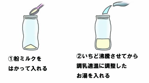 ピジョン 調乳ポット かんたんミルクづくり ピジョン 調乳ポット かんたんミルクづくり