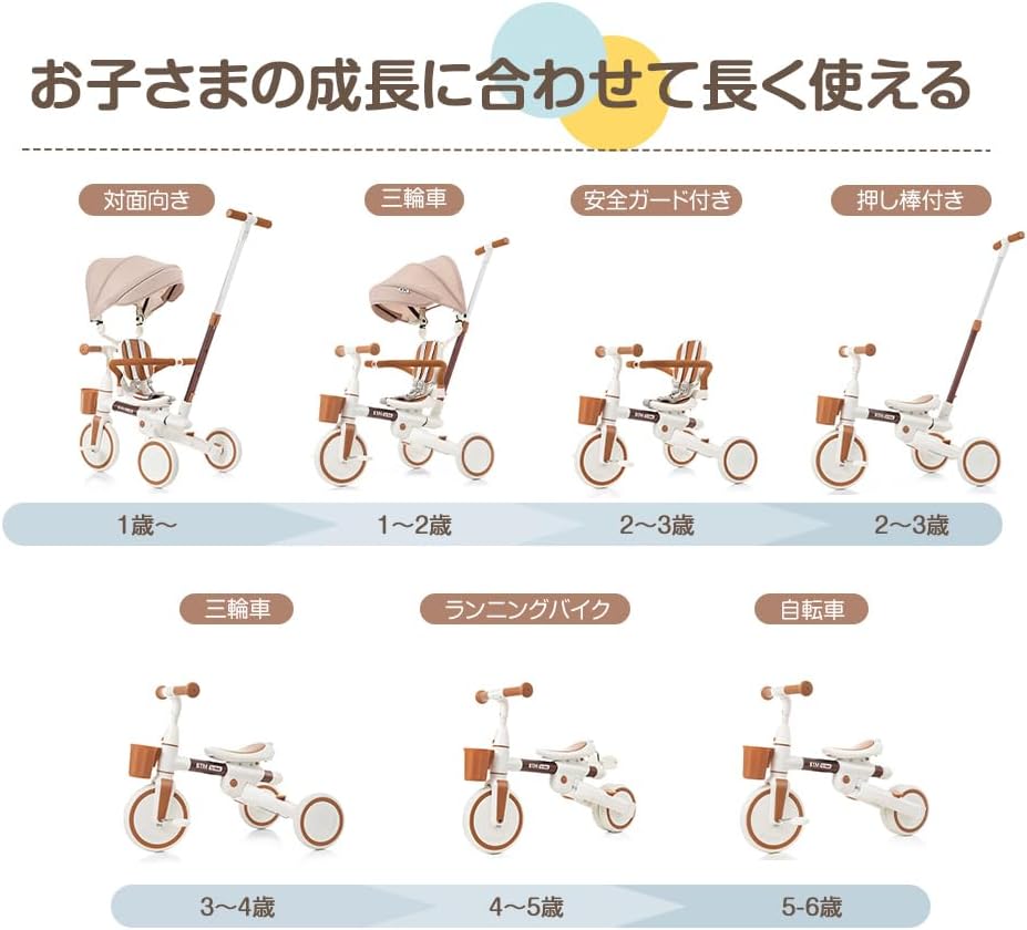 BTM 子供用三輪車 押し棒付 7in1 多機能 座面回転 キッズバイク 座面回転 ブルー BTM 子供用三輪車 押し棒付 7in1 多機能 座面回転 キッズバイク 座面回転 ブルー