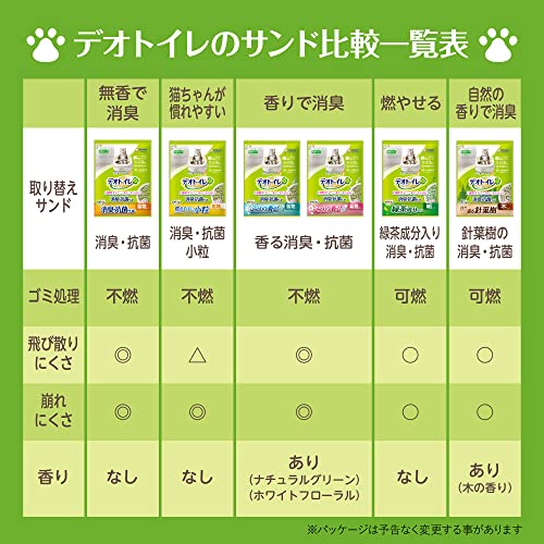 デオトイレ 猫用 サンド 香る消臭 抗菌サンド ホワイトフローラル 3.8L4個 おしっこ ペット用品 ユニチャーム[ケース販売]