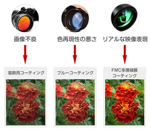 双眼鏡 12倍 コンサート用 ライブ用 コンパクト 小さい ミニ オペラグラス スポーツ観戦 12×42 Bak4レンズ 目幅調整 軽量 小型 コンパクト63 双眼鏡 12倍 コンサート用 ライブ用 コンパクト 小さい ミニ オペラグラス スポーツ観戦 12×42 Bak4レンズ 目幅調整 軽量 小型 コンパクト63