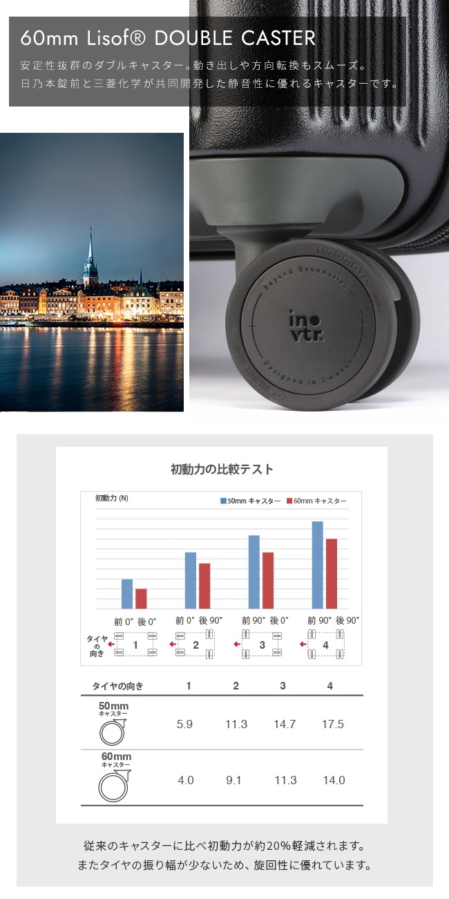 スーツケース Lサイズ 92L INV750DOR フロントオープン ブックオープン ストッパー 静音 軽量 ホイール口径 60mm 2年保証 スーツケース Lサイズ 92L INV750DOR フロントオープン ブックオープン ストッパー 静音 軽量 ホイール口径 60mm 2年保証