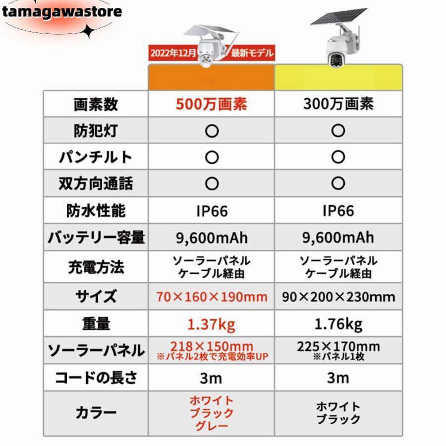 防犯カメラ 屋外 家庭用 wifi 500万画素 ソーラー セット ワイヤレス ネットワークカメラ 監視カメラ 配線不要 録画 ソーラー監視カメラ ダミー防犯カメラ