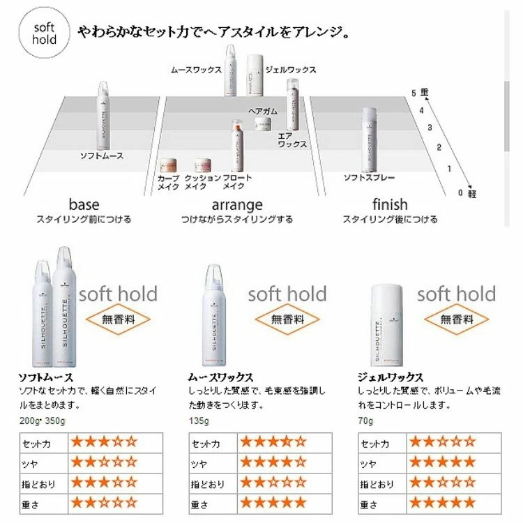 6個セット シュワルツコフ シルエット ソフトムース 350g ムース Schwarzkopf スタイリング剤 セット力 ヘアスタイルキープ 毛髪補修 サロンスタイル