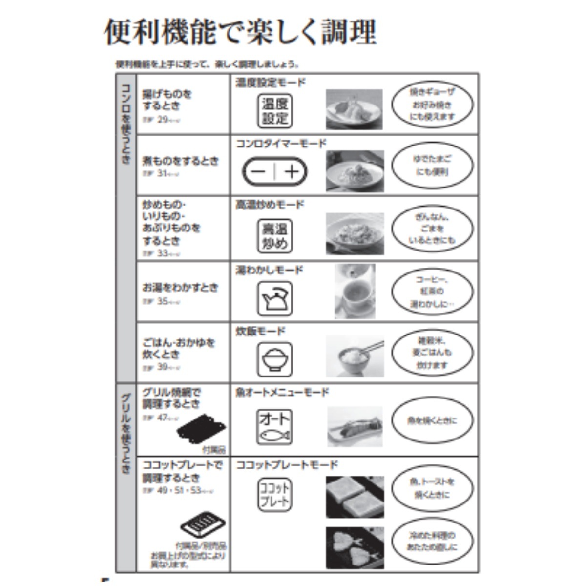 RTE65VACB-GL-A13　 都市ガス ガスコンロ LAKUCIE ラクシエ 2口 左強火力 約59cm　消し忘れ消火機能 料理 炒め物 揚げ物