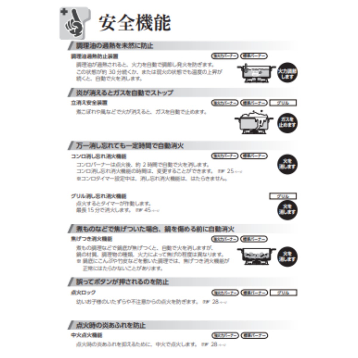 RTE65VACB-GL-A13　 都市ガス ガスコンロ LAKUCIE ラクシエ 2口 左強火力 約59cm　消し忘れ消火機能 料理 炒め物 揚げ物