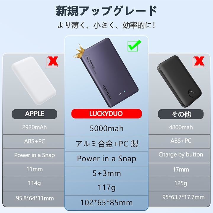 Magon モバイルバッテリー 軽量 8.6MM薄型 マグネット式ワイヤレス充電 5000mAh PD20W USB-c出力 ワイヤレス出力 15W for 15/(ダーク・パープル) Magon モバイルバッテリー 軽量 8.6MM薄型 マグネット式ワイヤレス充電 5000mAh PD20W USB-c出力 ワイヤレス出力 15W for 15/(ダーク・パープル)