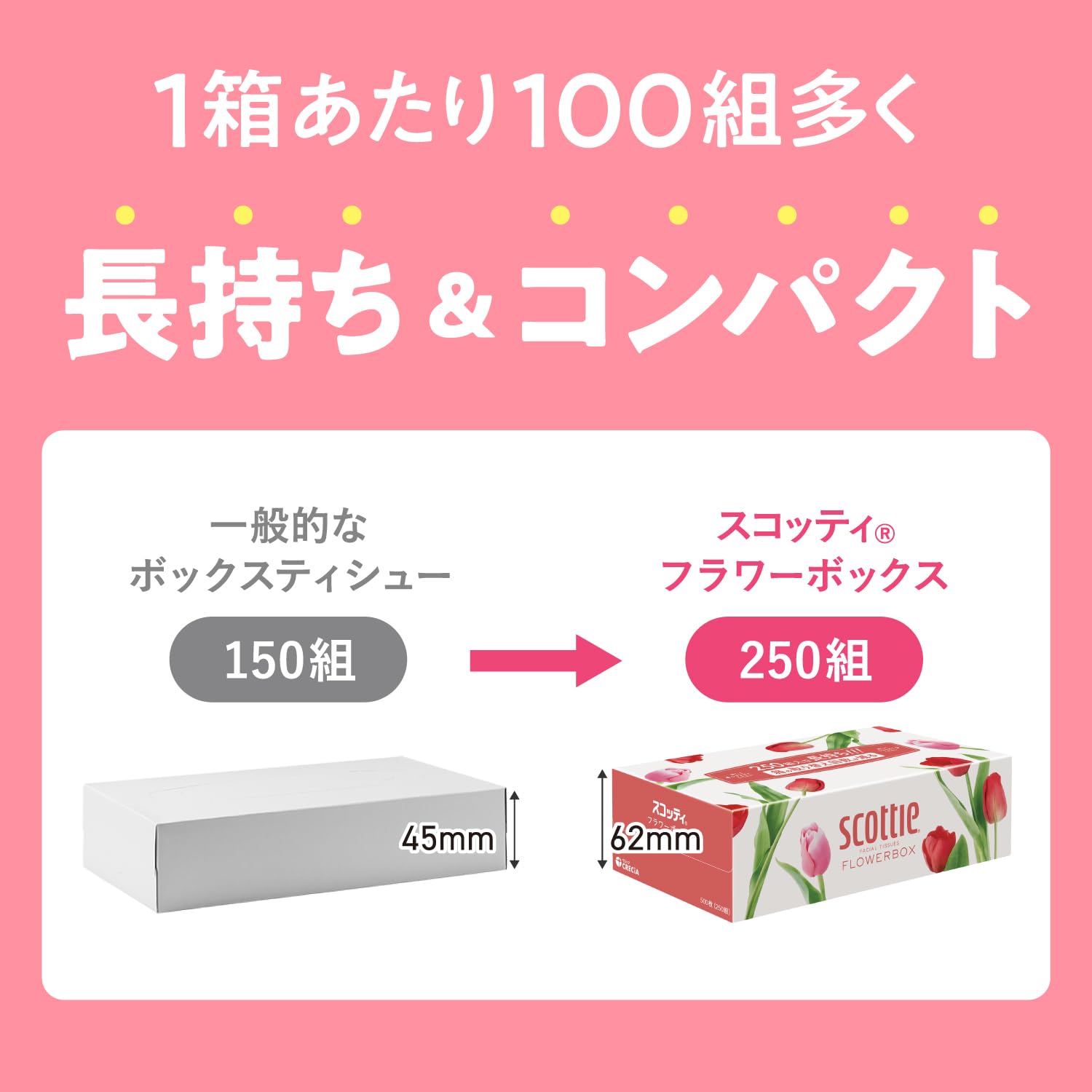 【ケース販売】 スコッティ フラワーボックス 長持ちティシュー 500枚(250組) 3箱 ×18入り 【ケース販売】 スコッティ フラワーボックス 長持ちティシュー 500枚(250組) 3箱 ×18入り