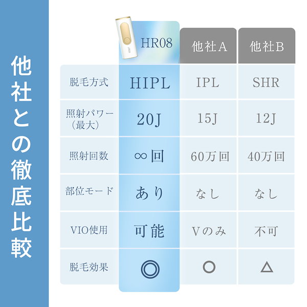 takuyo 脱毛器 遠く HR-08