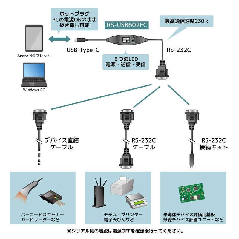 ラトックシステム　USBシリアルコンバーター(USB Cタイプ) ［Type-Cオス］　RSUSB602FC