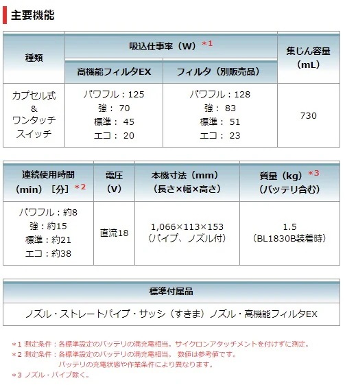 当店だけ!バッテリー充電器も1年保証! マキタ コードレス掃除機 18V カプセル式 オリーブ CL284FDZO + 軽量バッテリー BL1815N + 急速充電器DC18RF 充電式 当店だけ!バッテリー充電器も1年保証! マキタ コードレス掃除機 18V カプセル式 オリーブ CL284FDZO + 軽量バッテリー BL1815N + 急速充電器DC18RF 充電式
