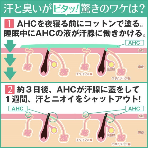 制汗剤 AHCセンシティブ 30ml 脇汗 臭い ワキガ 腋臭 手汗 脚汗 顔汗 デオドラント