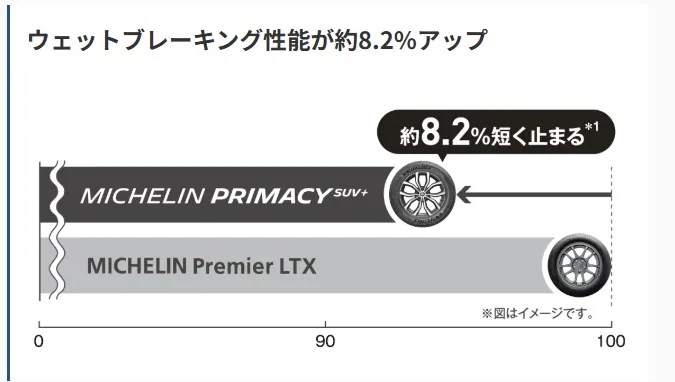 225/55R18 98V PRIMACY SUV+ 4本セット 24年製 夏タイヤ SUV専用 [営業日午前着金で当日出荷][在庫有-取付店直送可]