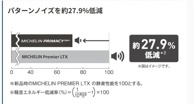 225/55R18 98V PRIMACY SUV+ 4本セット 24年製 夏タイヤ SUV専用 [営業日午前着金で当日出荷][在庫有-取付店直送可]