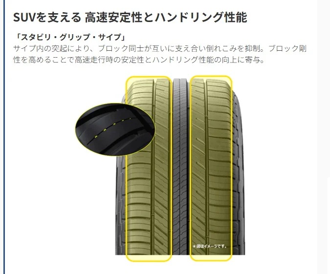 225/55R18 98V PRIMACY SUV+ 4本セット 24年製 夏タイヤ SUV専用 [営業日午前着金で当日出荷][在庫有-取付店直送可]