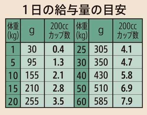 シュプレモ シニア犬用 全犬種用 7.5kg ドライフード 総合栄養食 エイジングケア ドッグフード 犬 大容量 厳選自然素材 香料・着色料 無添加 消化に良い ニュートロ シュプレモ シニア犬用 全犬種用 7.5kg ドライフード 総合栄養食 エイジングケア ドッグフード 犬 大容量 厳選自然素材 香料・着色料 無添加 消化に良い ニュートロ