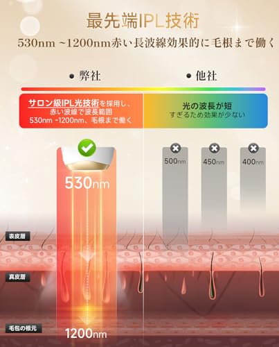 色:ゴールド 脱毛器 サロン級HIPL光 メンズ レディース 家庭用脱毛器 VIO対応 無痛 サファ 色:ゴールド 脱毛器 サロン級HIPL光 メンズ レディース 家庭用脱毛器 VIO対応 無痛 サファ