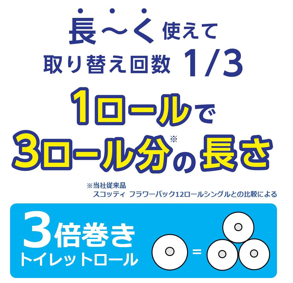 【ケース販売】 スコッティ フラワーパック 3倍長持ち トイレット4ロール 150m シングル ×12パック入り