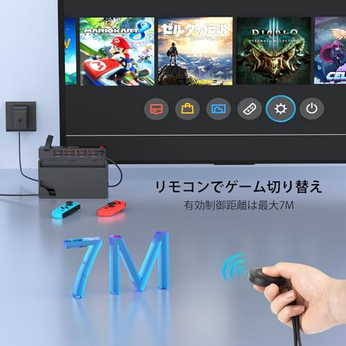 Unitek 2024年 遠隔操作できる8切替 Switch多機能カードリーダー切り替え器 【Nintendo Switch&Switch OLED対応】 切り替え8 コンパクト おしゃれ