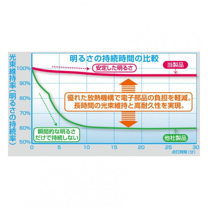 R-GEAR レーシングギア LED H3 6000K RGH-P937