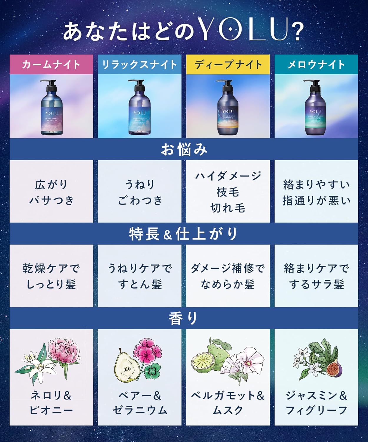 新モデル YOLU ヨル シャンプー トリートメント セット 詰め替え 大容量 カームナイトリペア 通常品詰替3個分 ＊_8
