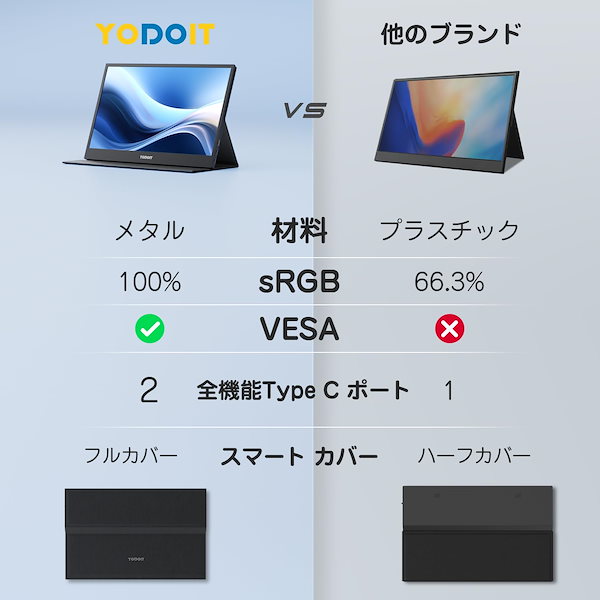 Amazon.co.jp: Yodoit モバイルモニター モバイルディスプレイ