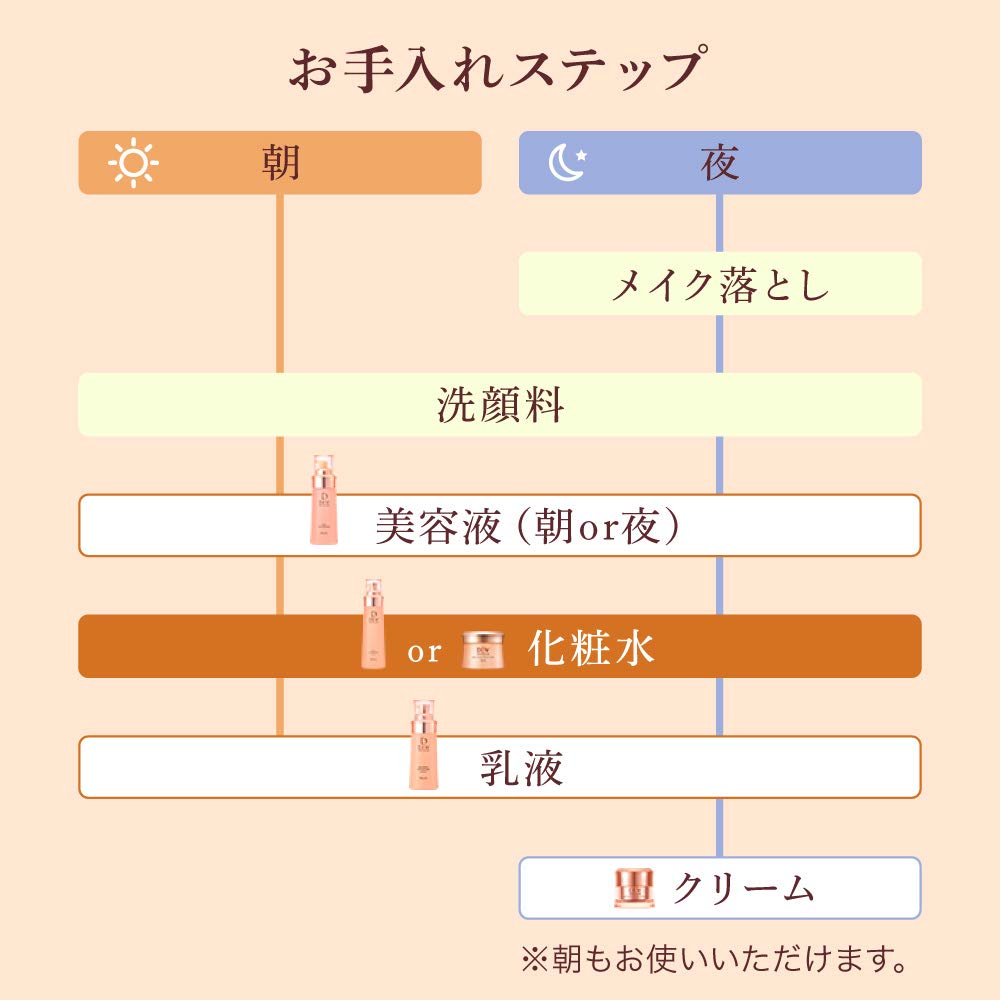 DEWスペリア(デュウ スペリア) DEW スペリア ジェリーローションコンセントレート 化粧水 100G