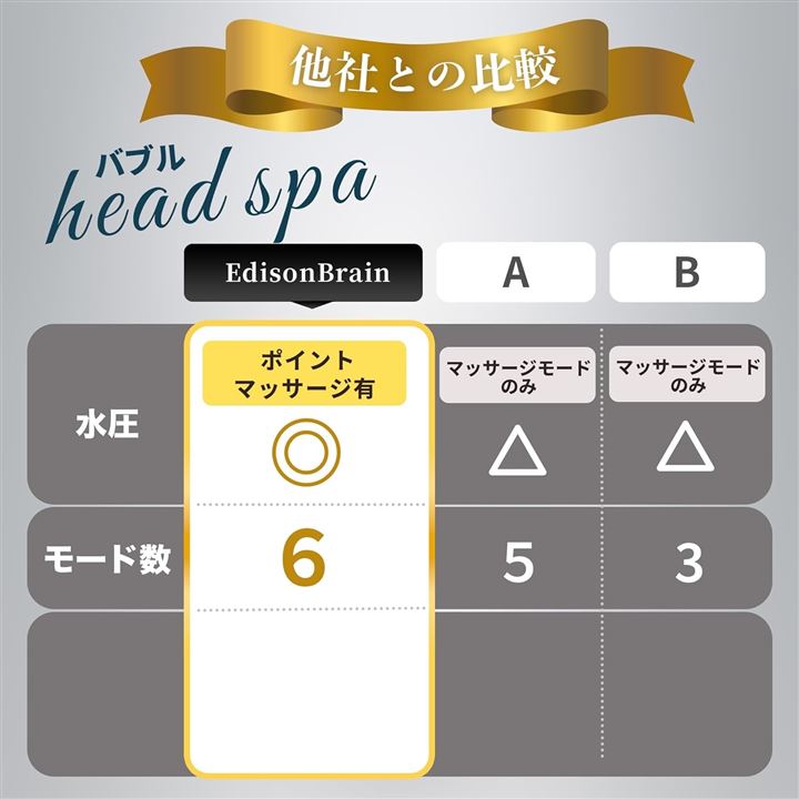 自宅でヘッドスパ体験ヘッドスパシャワーヘッド6段階水流・ポイントマッサージモード搭載マイクロナノバブル G1/2規格 6モード バス用 手元止水(ホワイト) 自宅でヘッドスパ体験ヘッドスパシャワーヘッド6段階水流・ポイントマッサージモード搭載マイクロナノバブル G1/2規格 6モード バス用 手元止水(ホワイト)