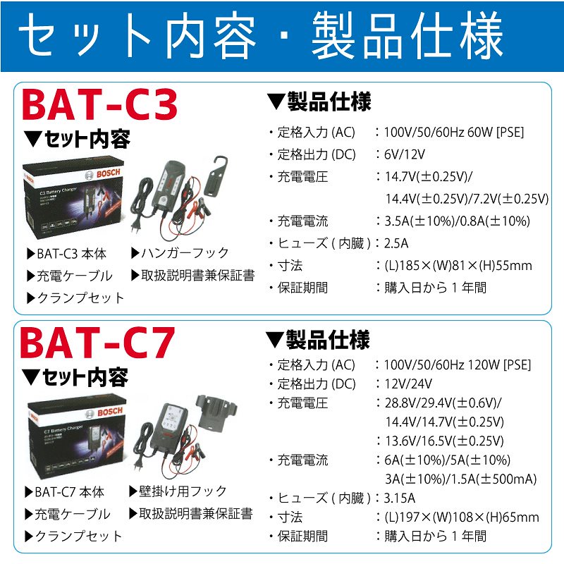 メンダシティ 実証する トン バッテリー チャージャー C3 退屈させる 突き出す 加速度