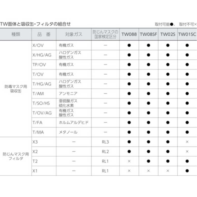 重松製作所　シゲマツ 防毒マスク防じんマスク TW08SF L　TW08SF-L