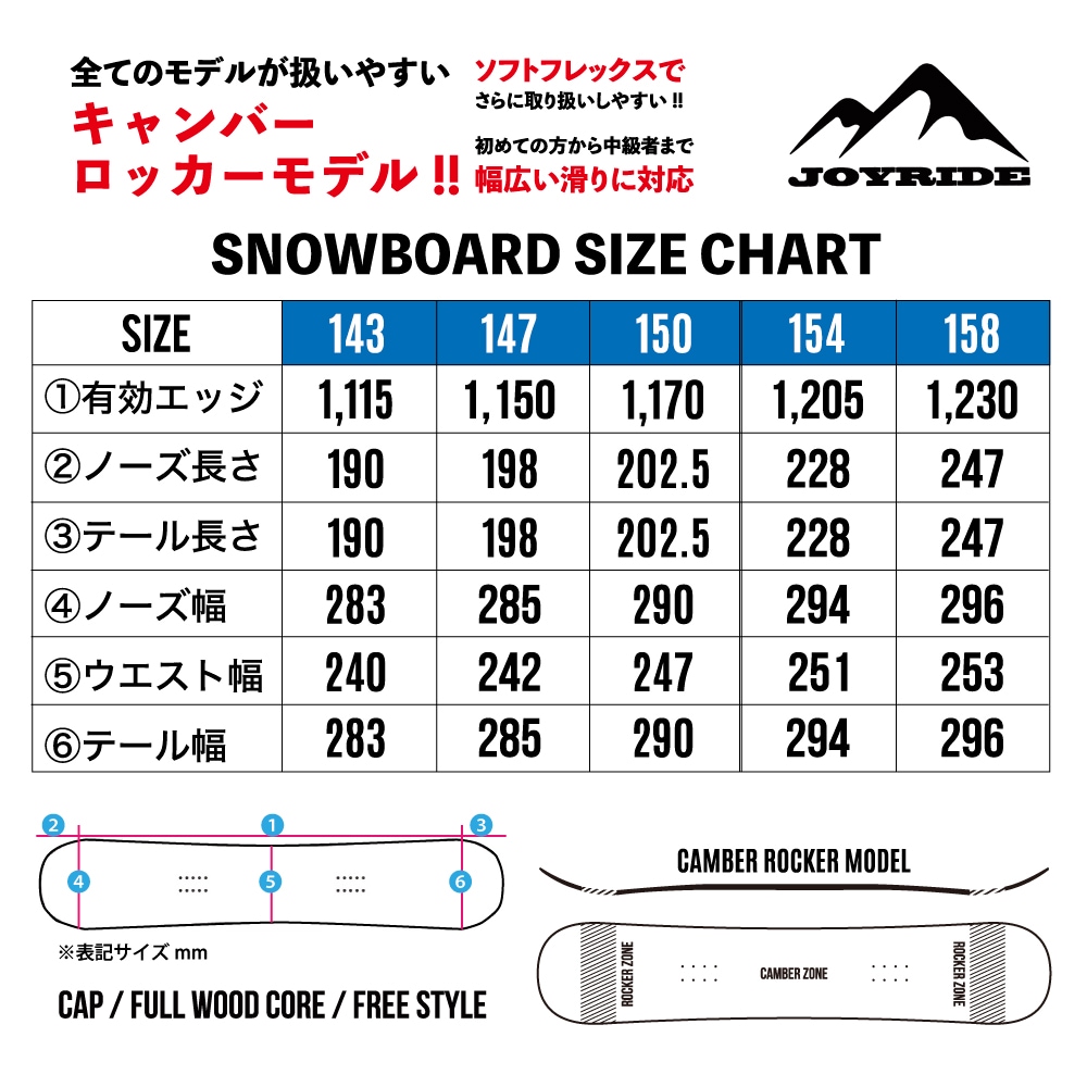ダイヤル 3点セット JOYRIDE NEW MODEL スノーボード 3点 メンズ レディース 板 ビンディング（バイン）金具 ダイヤル ブーツ キャンバーロッカーボード 014
