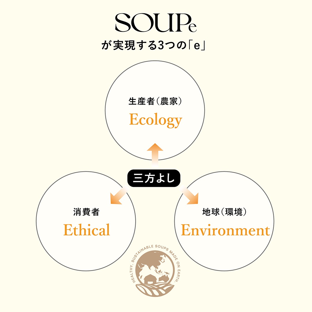 ポタージュスープ 詰め合わせ(人参x2里芋x2さつまいもx2) 1080g (6個入り) ポタージュスープ 詰め合わせ(人参x2里芋x2さつまいもx2) 1080g (6個入り)