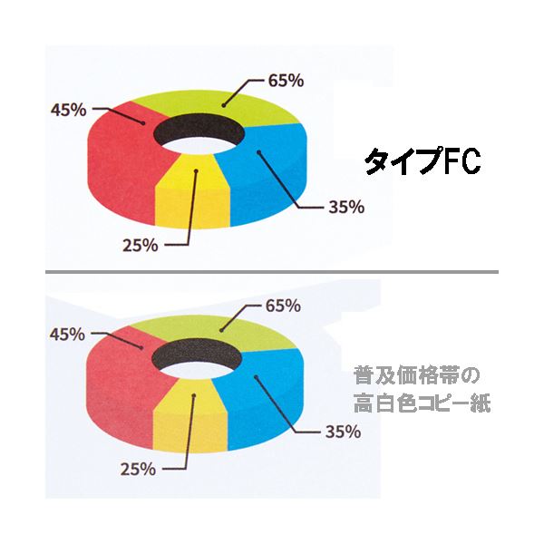 (まとめ）TANOSEE αエコペーパータイプFC A3 特厚口 128g 1セット(800枚:200枚×4冊)(×3セット)