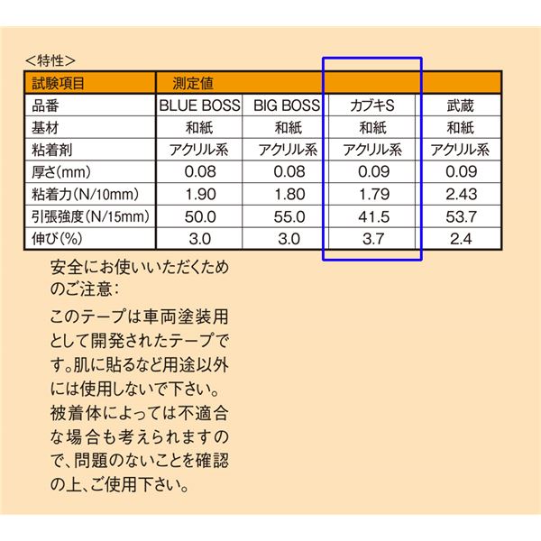 建築塗装用マスキングテープ カブキS 18mmx18m 黄色（70巻入）