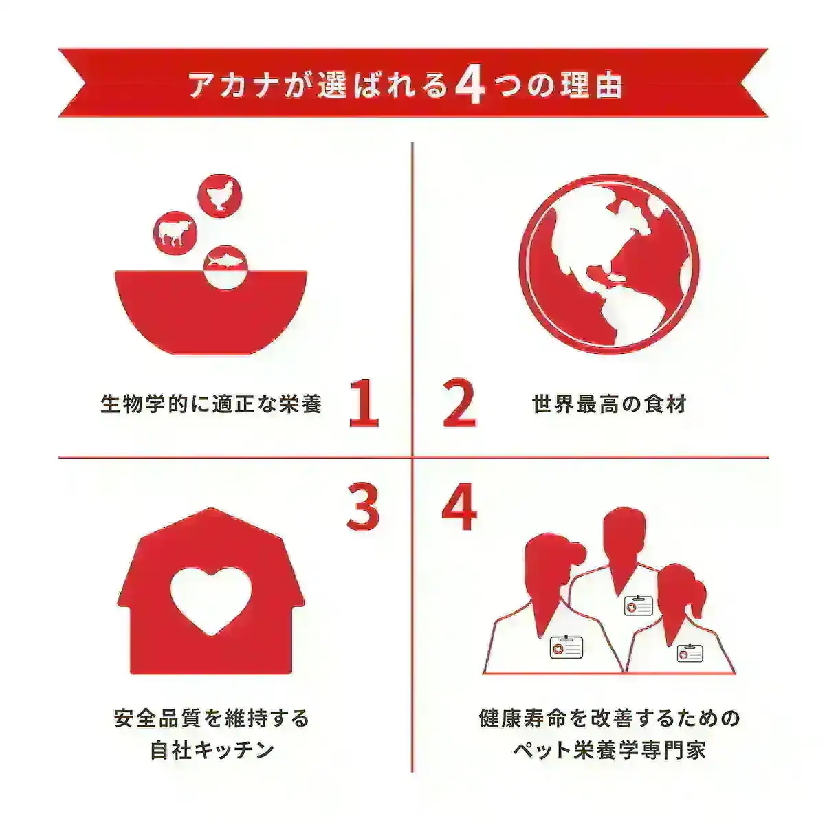 アカナ ワイルドコーストレシピ 2kg 全年齢用 全犬種用 期限26/07/18以降 アカナ ワイルドコーストレシピ 2kg 全年齢用 全犬種用 期限26/07/18以降