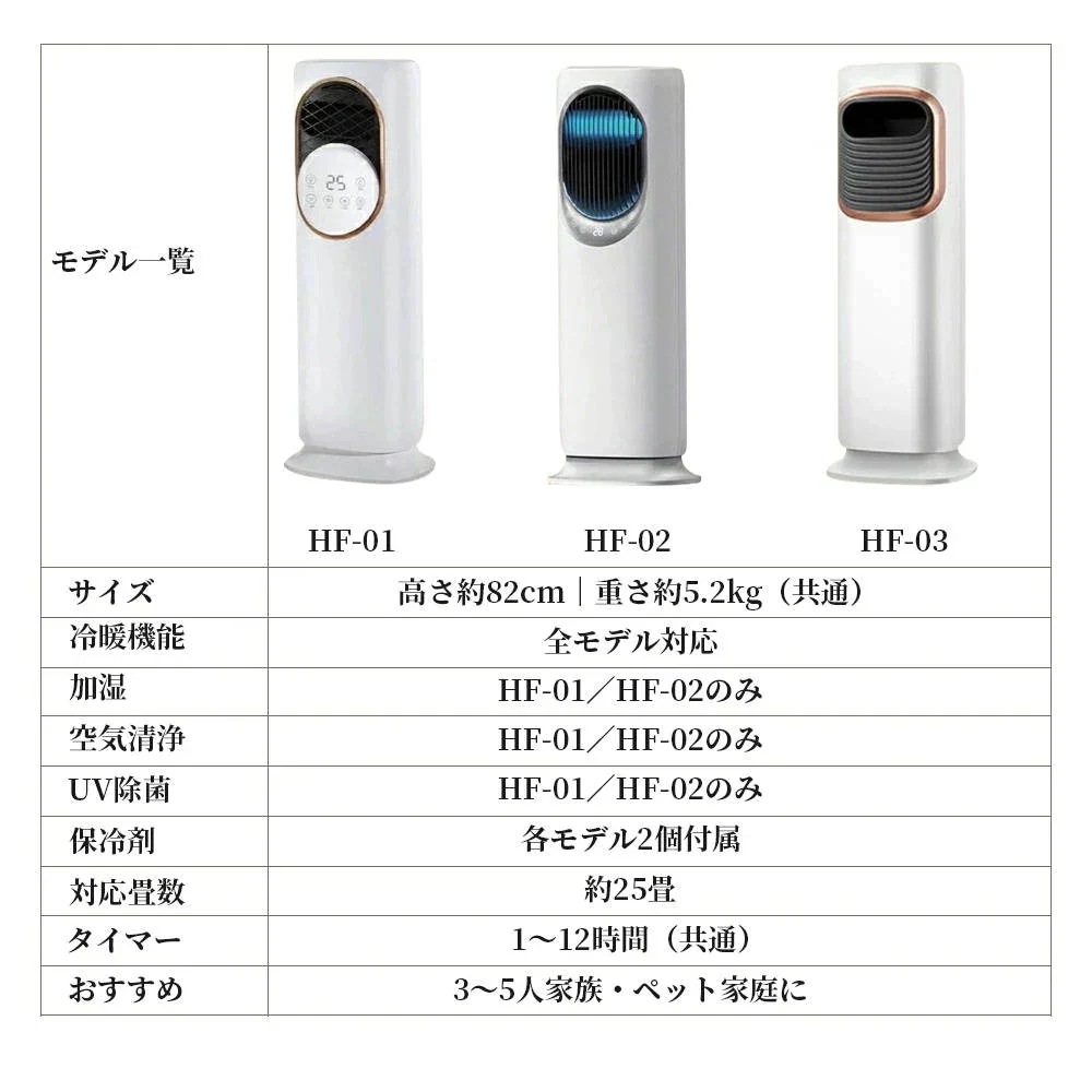 冷暖房 扇風機 扇風機 サーキュレーター 冷暖 温風冷風 加湿機能 左右首振る DC 静音 冷暖兼用 冷風機 空気清浄 羽根なし 加湿器 保冷剤 空気清浄機 UV除菌 リモコン付
