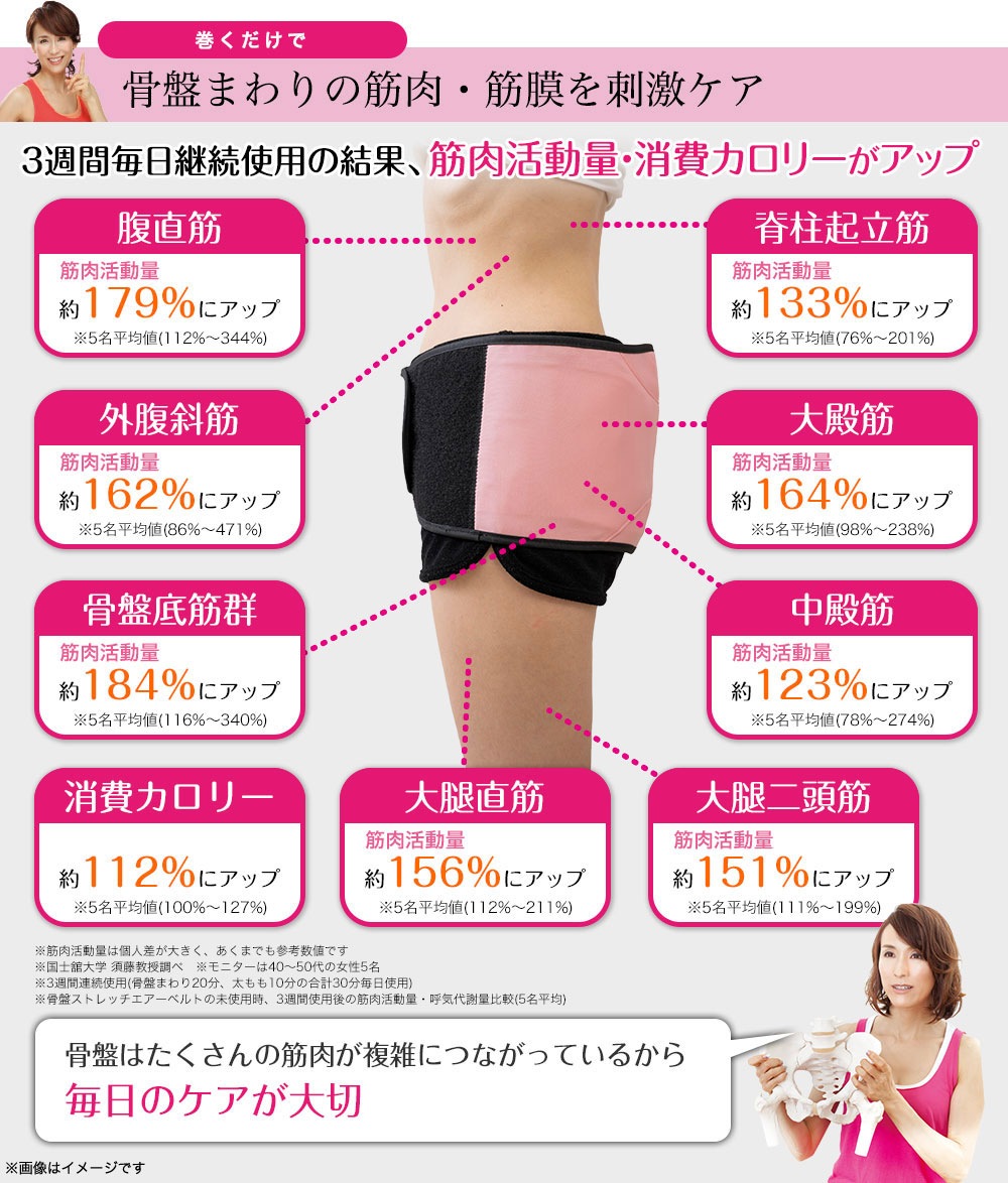 Micacoインスパイリング 骨盤ストレッチエアーベルト PSA-100