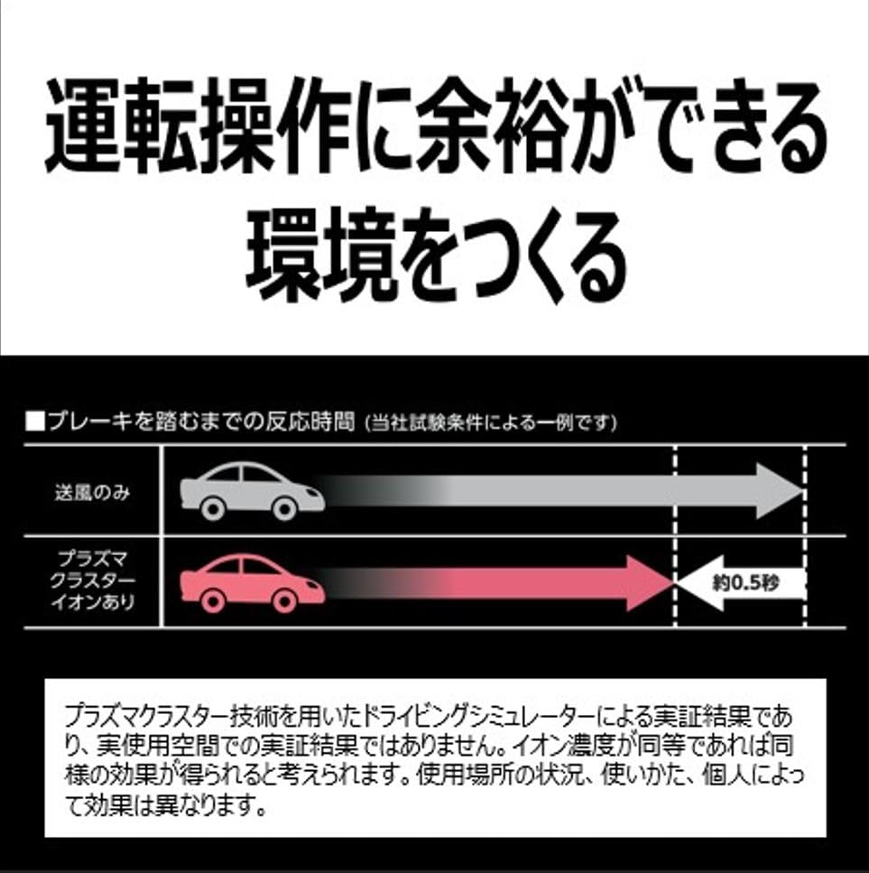 シャープ プラズマクラスター イオン発生機 車載用 カップ型 最高濃度 NEXT(50000) 消臭 ブラック IG-MX15-B シャープ プラズマクラスター イオン発生機 車載用 カップ型 最高濃度 NEXT(50000) 消臭 ブラック IG-MX15-B
