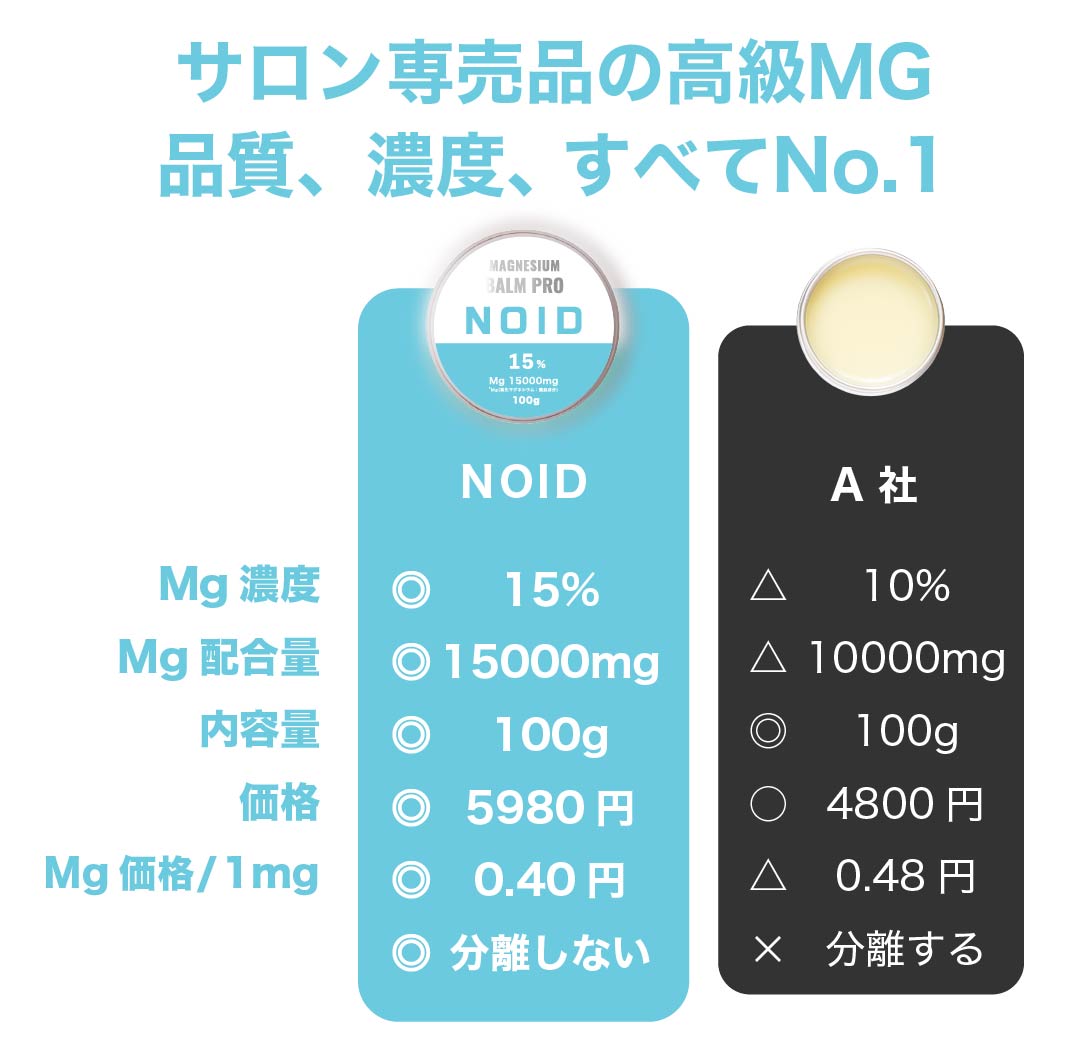 高濃度 マグネシウムバーム マグクリーム100g 日本製 MG15% MG15000mg 肩こり 疲労軽減 マッサージクリーム 首 腰 スポーツ マグネシウム バーム マグオ 高濃度 マグネシウムバーム マグクリーム100g 日本製 MG15% MG15000mg 肩こり 疲労軽減 マッサージクリーム 首 腰 スポーツ マグネシウム バーム マグオ