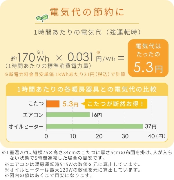 こたつ 折りたたみこたつ&こたつ布団セット 長方形 105x75cm 510W GKL-F1052 こたつ 折りたたみこたつ&こたつ布団セット 長方形 105x75cm 510W GKL-F1052