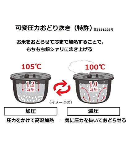 国産新品 パナソニック 5.5合 圧力IH : 家電 : パナソニック 炊飯器 格安超特価