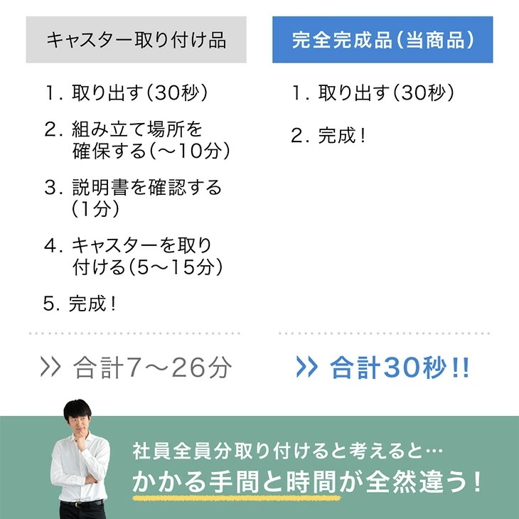 デスクワゴン 3段 キャスター付き 完成品 鍵付き 全段 フルオープン サイドワゴン オフィスワゴン 収納ワゴン A4 ファイルワゴン 大容量 収納 ワゴン 脇机 引き出し ペントレー シリンダー錠