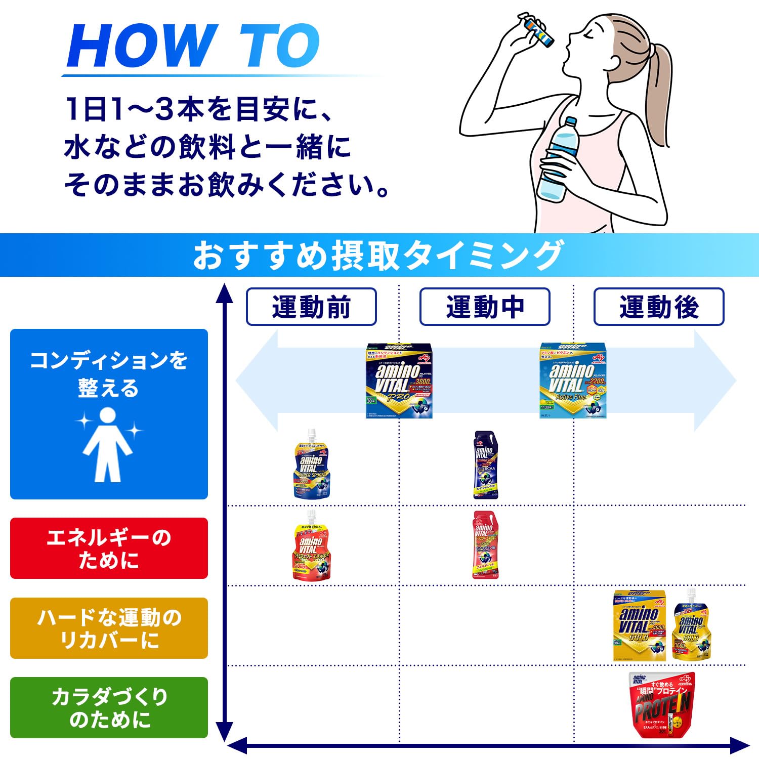 味の素 アミノバイタル アクティブファイン グレープフルーツ味 60本入箱 アミノ酸 2200mg BCAA コンディショニング
