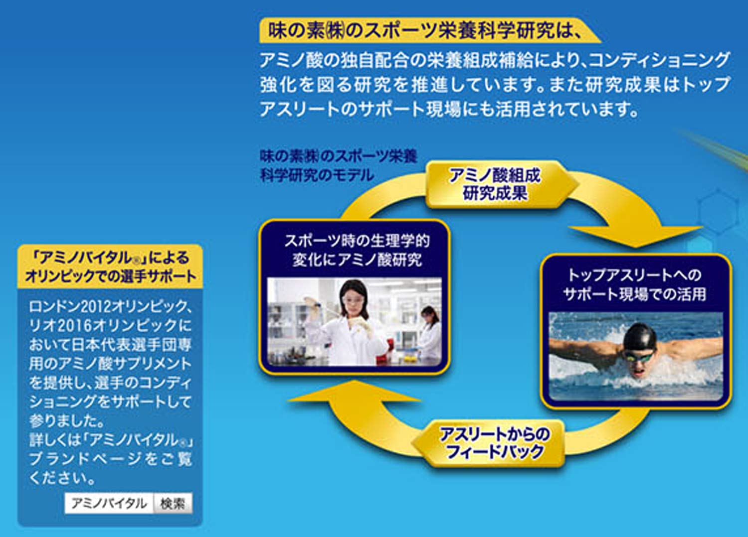 味の素 アミノバイタル アクティブファイン グレープフルーツ味 60本入箱 アミノ酸 2200mg BCAA コンディショニング