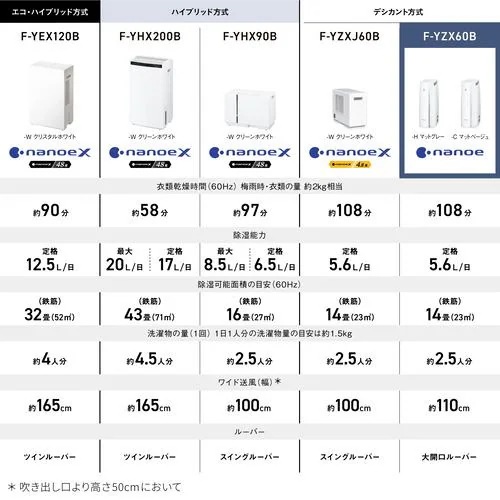 【推奨品】パナソニック F-YZX60B-C 衣類乾燥除湿機 デシカント方式 マットベージュ 【推奨品】パナソニック F-YZX60B-C 衣類乾燥除湿機 デシカント方式 マットベージュ