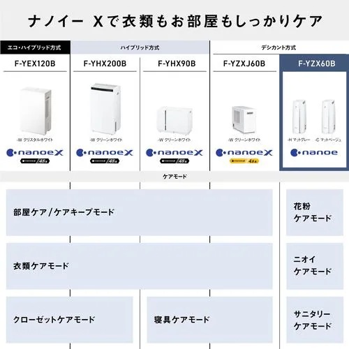【推奨品】パナソニック F-YZX60B-C 衣類乾燥除湿機 デシカント方式 マットベージュ 【推奨品】パナソニック F-YZX60B-C 衣類乾燥除湿機 デシカント方式 マットベージュ